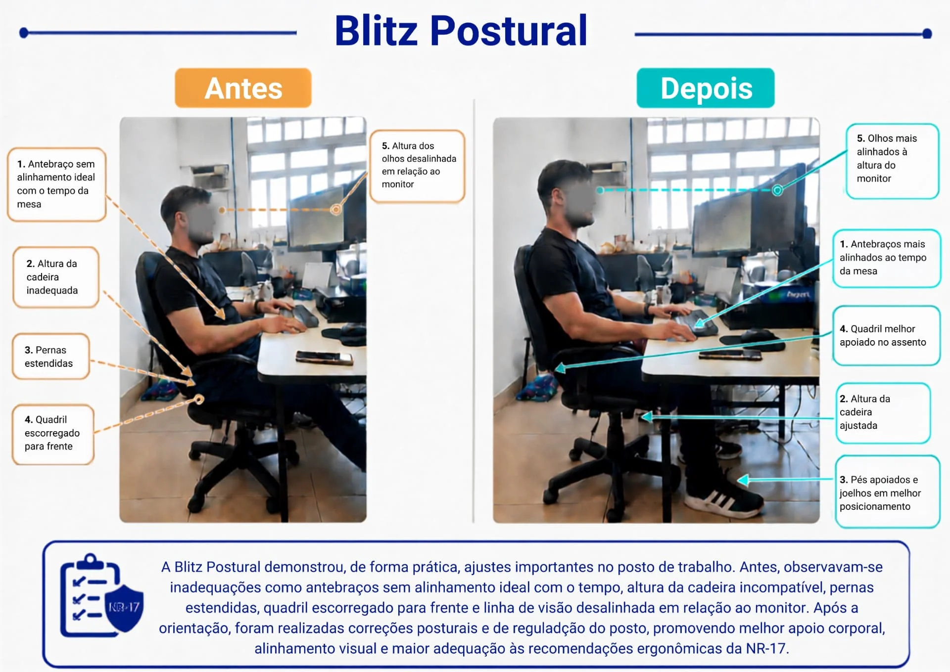 Blitz Postural: comparativo antes e depois com correções posturais no posto de trabalho conforme NR-17